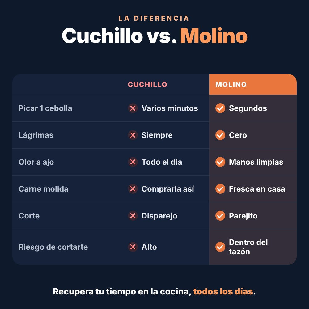 Cuchillo vs molino
